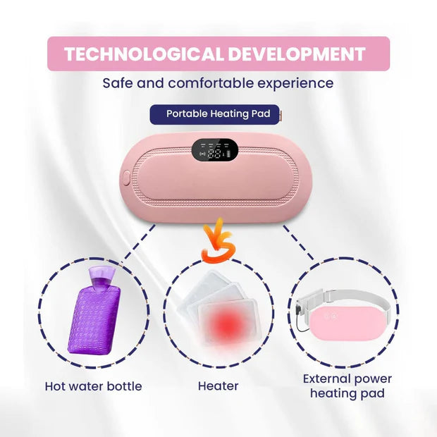 Menstrual Period Heating Pad for Cramps Massager